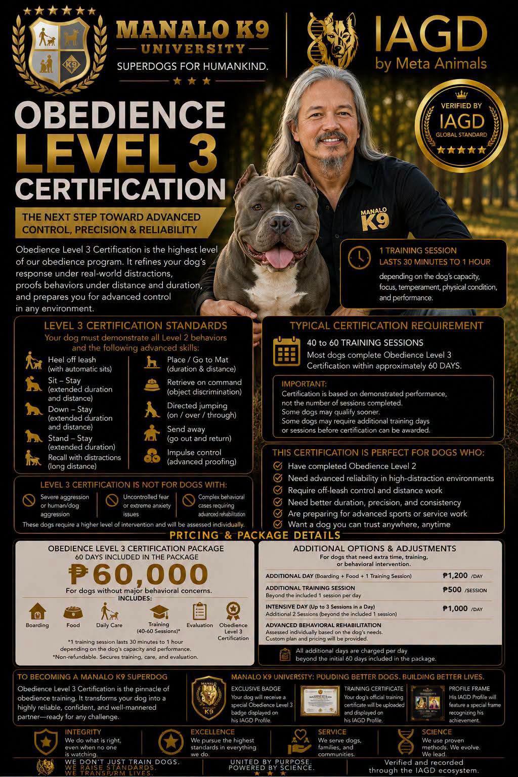 Obedience Level3