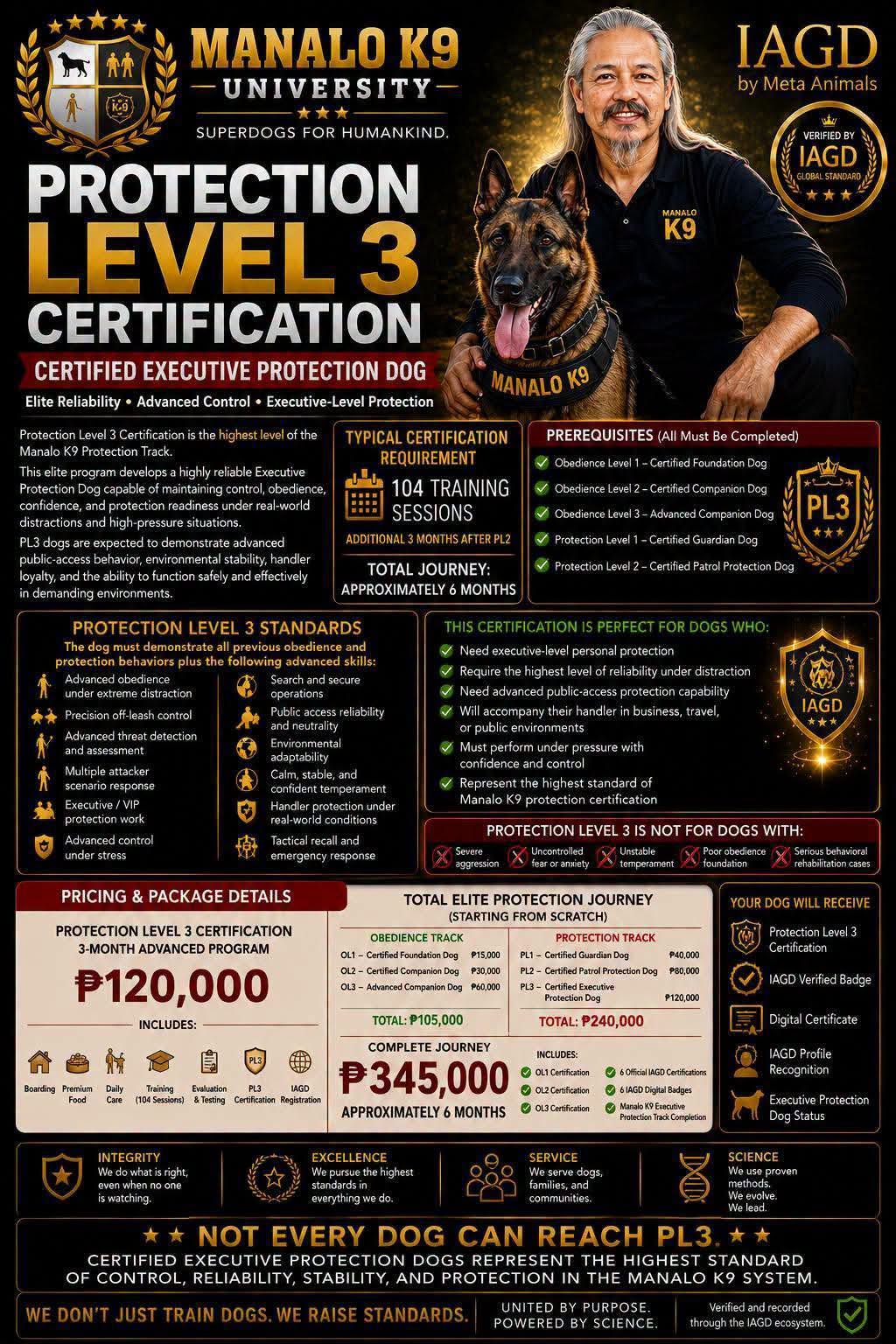 Protection Level3